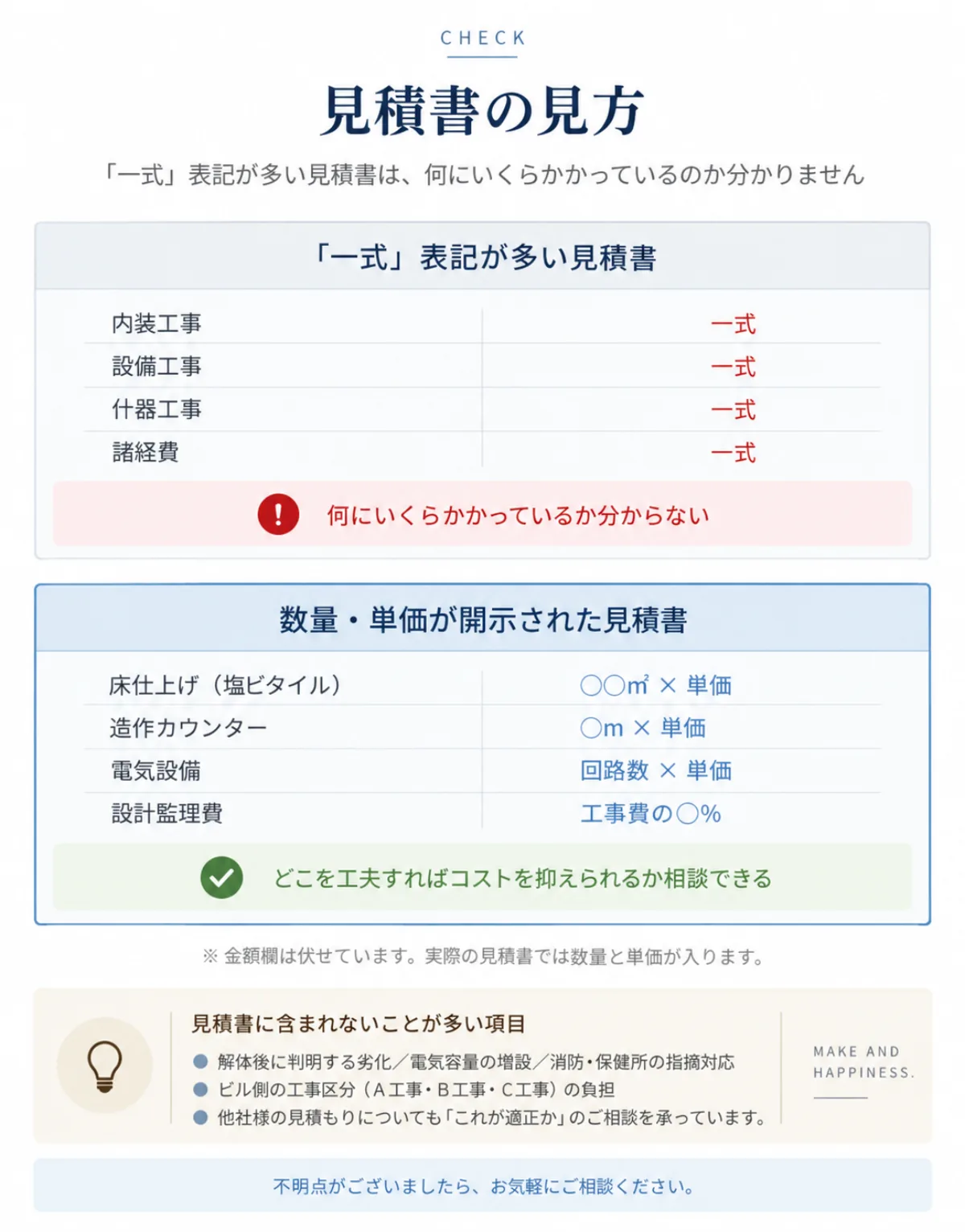 店舗内装工事の見積書の見方 一式表記と内訳明示の違い