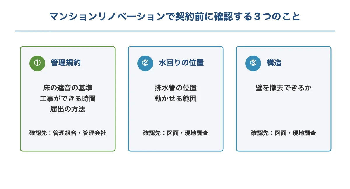 マンションリノベーションで契約前に確認する3つのこと