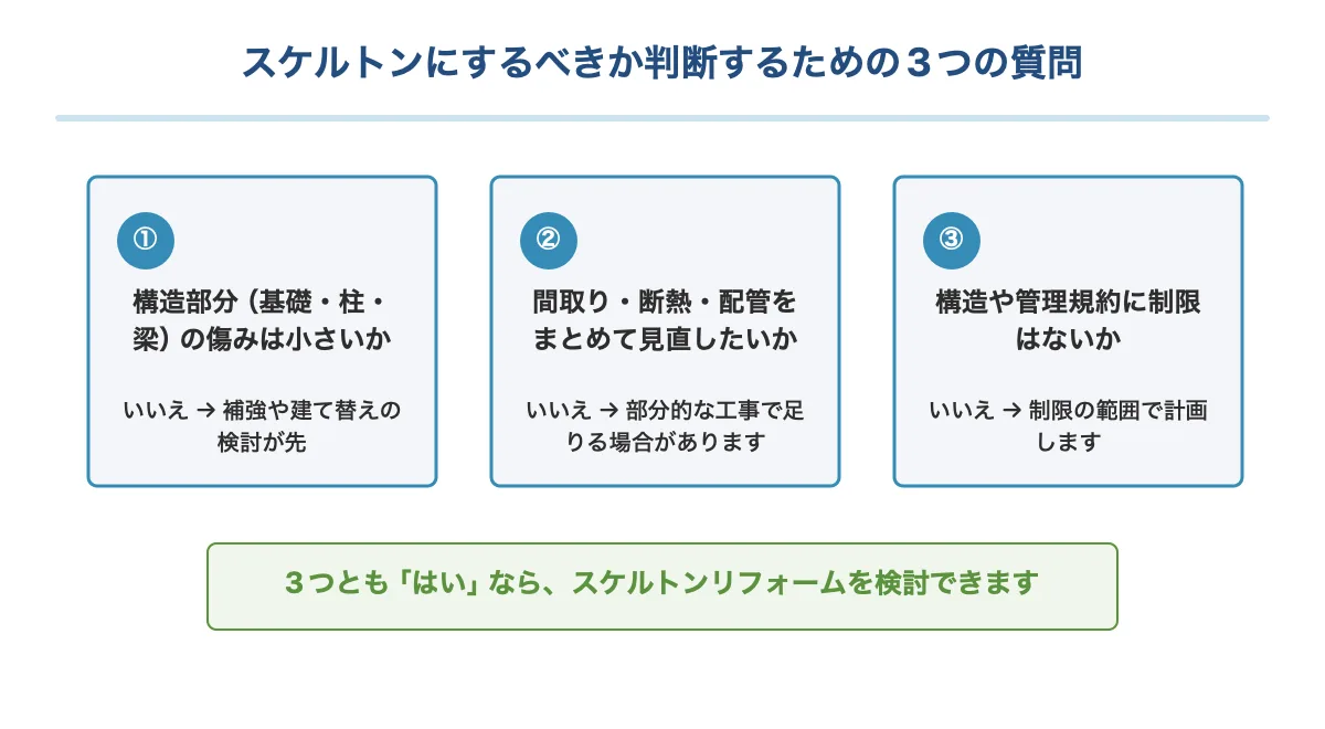 スケルトンにするべきか判断するための3つの質問